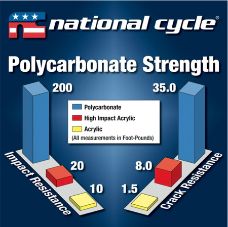 HONDA CB500X (2019-) Extreme Adventure Gear Polycarbonate Headlight Guard - Wadamart