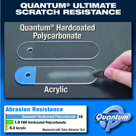 HONDA CB500X (2019-) Extreme Adventure Gear Polycarbonate Headlight Guard - Wadamart